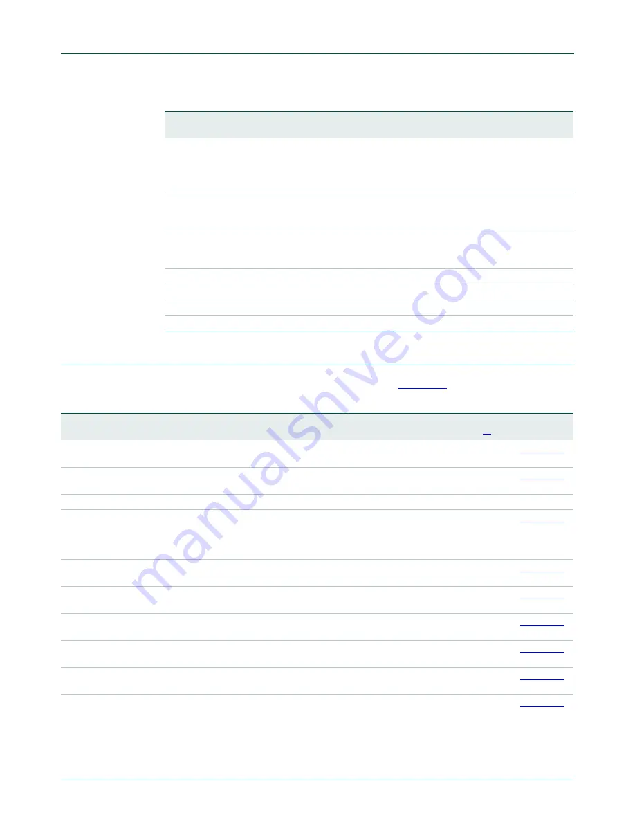 NXP Semiconductors LPC43Sxx User Manual Download Page 1328