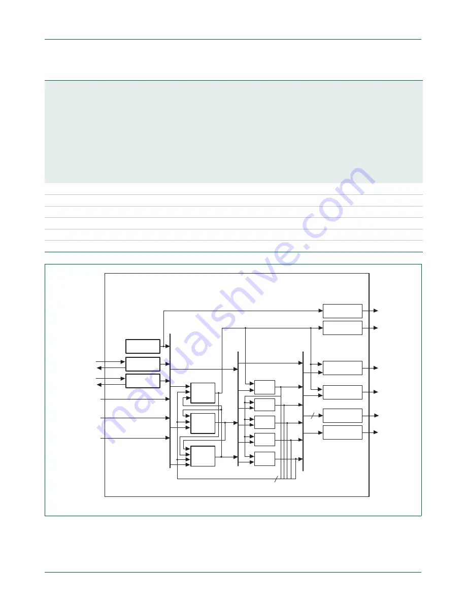 NXP Semiconductors LPC43Sxx Скачать руководство пользователя страница 171