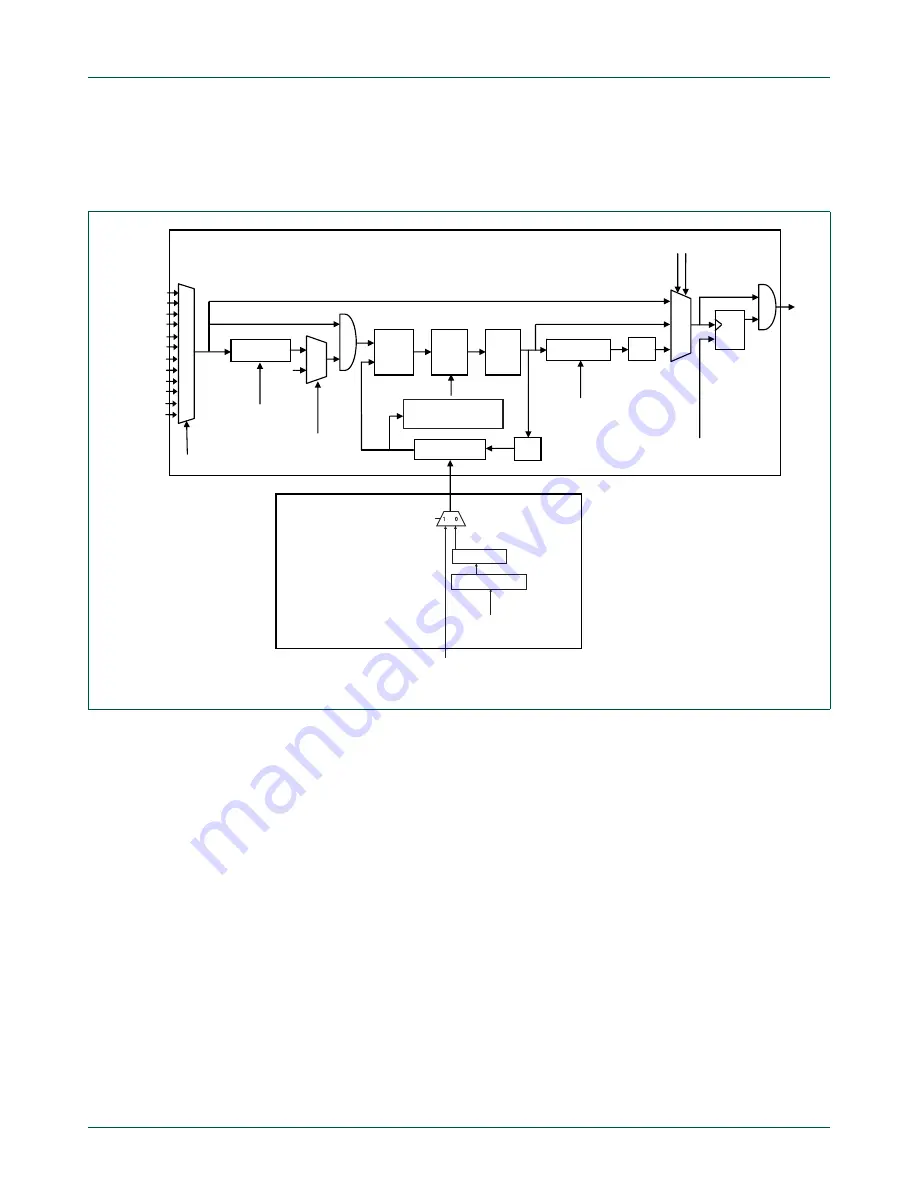 NXP Semiconductors LPC43Sxx Скачать руководство пользователя страница 201