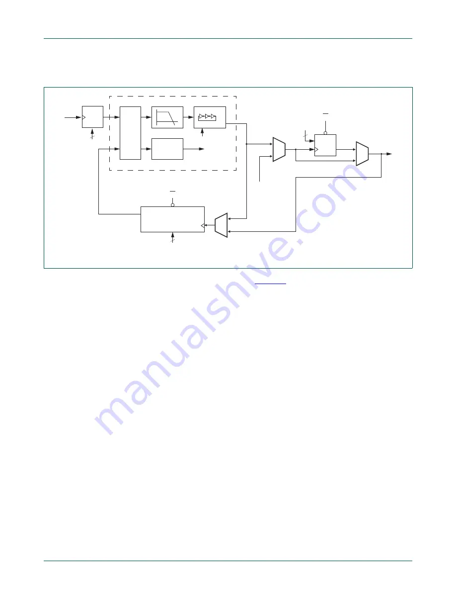 NXP Semiconductors LPC43Sxx Скачать руководство пользователя страница 202