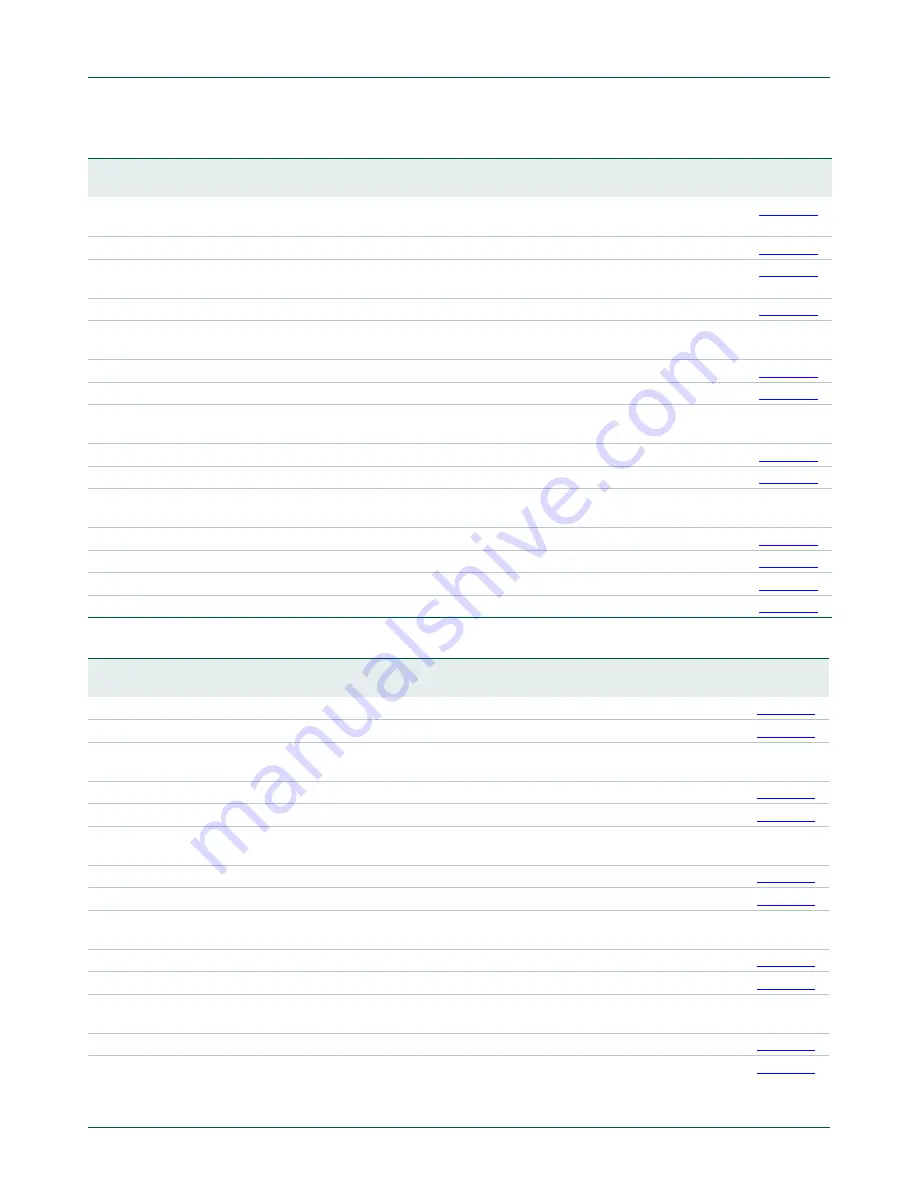 NXP Semiconductors LPC43Sxx User Manual Download Page 216