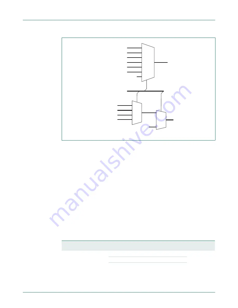 NXP Semiconductors LPC43Sxx Скачать руководство пользователя страница 484