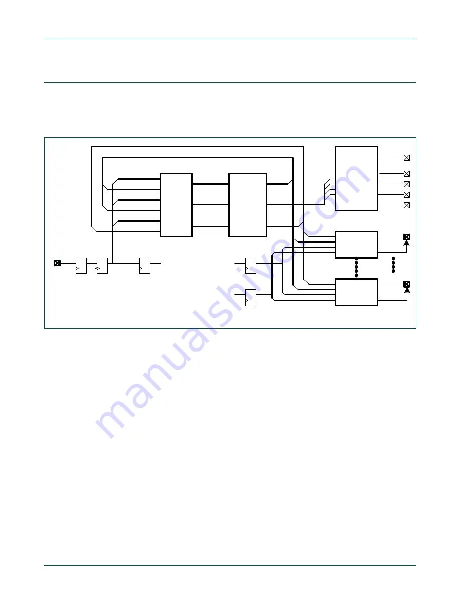 NXP Semiconductors LPC43Sxx Скачать руководство пользователя страница 497