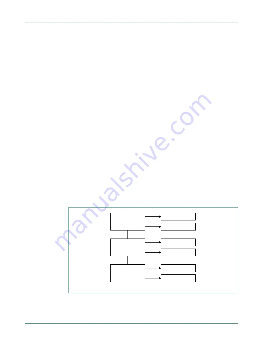 NXP Semiconductors LPC43Sxx Скачать руководство пользователя страница 587