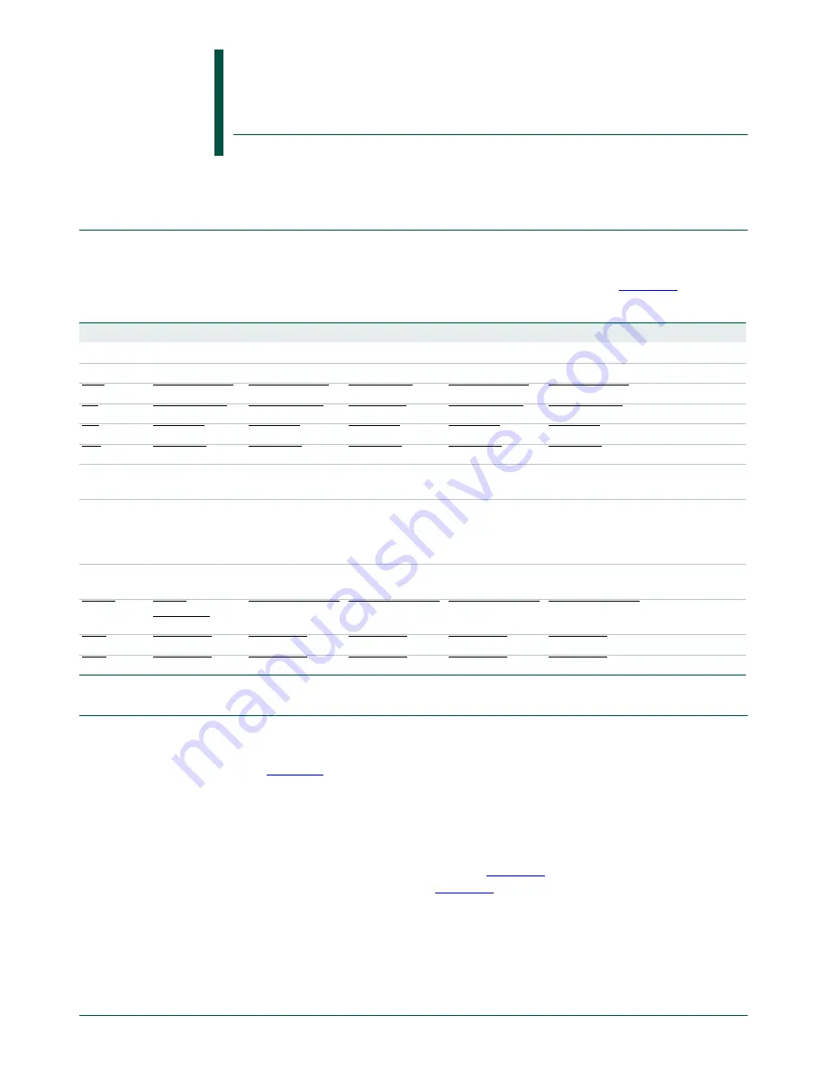 NXP Semiconductors LPC43Sxx User Manual Download Page 594