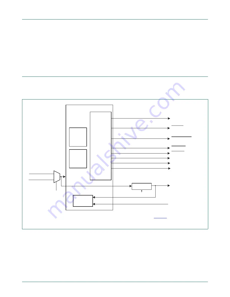 NXP Semiconductors LPC43Sxx Скачать руководство пользователя страница 596