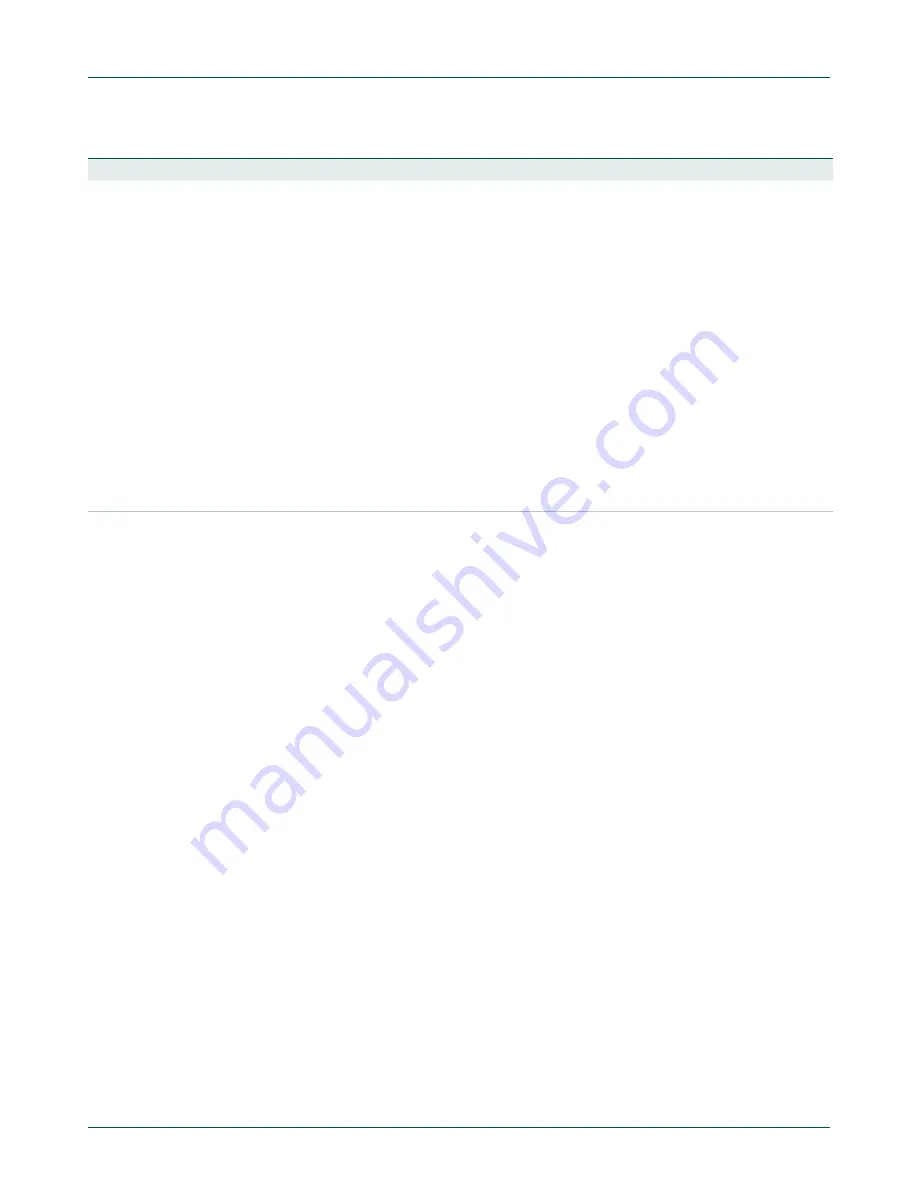 NXP Semiconductors LPC43Sxx User Manual Download Page 804