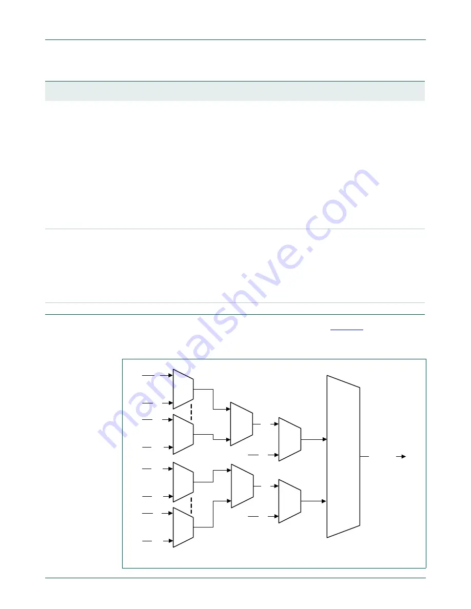 NXP Semiconductors LPC43Sxx Скачать руководство пользователя страница 855