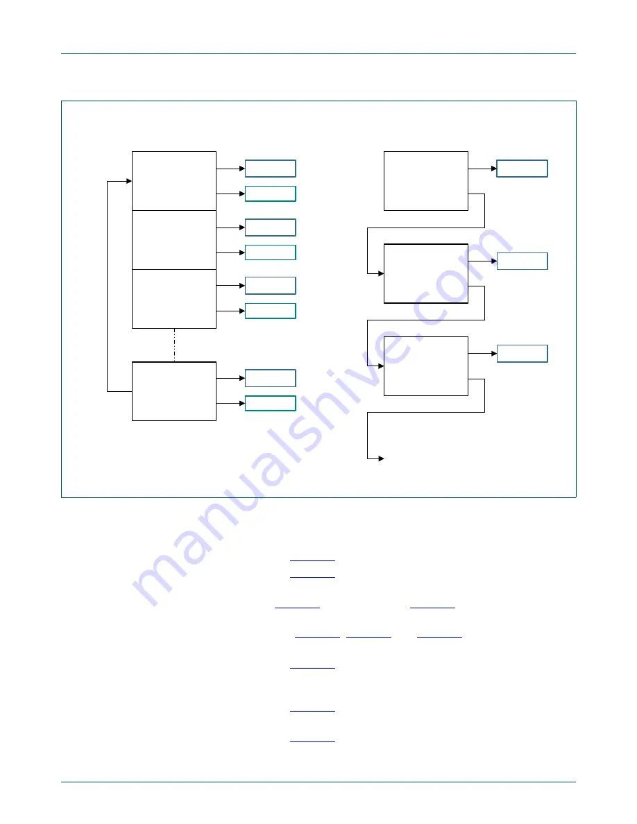 NXP Semiconductors LPC43Sxx User Manual Download Page 879