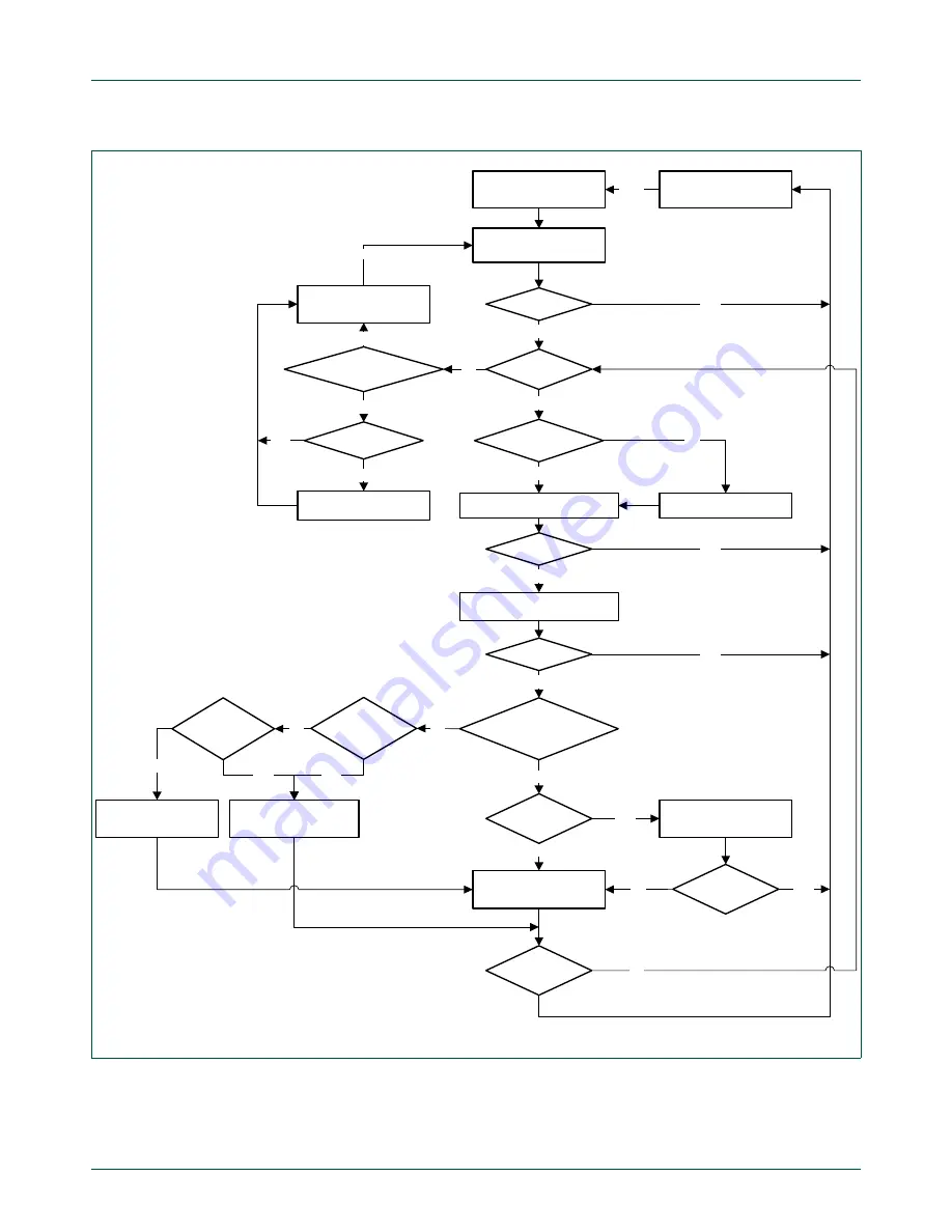 NXP Semiconductors LPC43Sxx User Manual Download Page 888