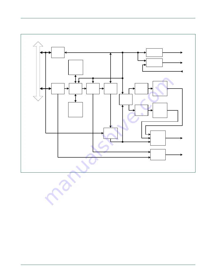 NXP Semiconductors LPC43Sxx Скачать руководство пользователя страница 905