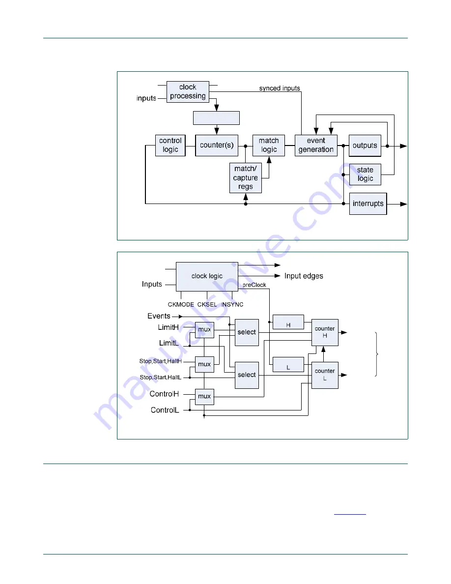 NXP Semiconductors LPC43Sxx Скачать руководство пользователя страница 951