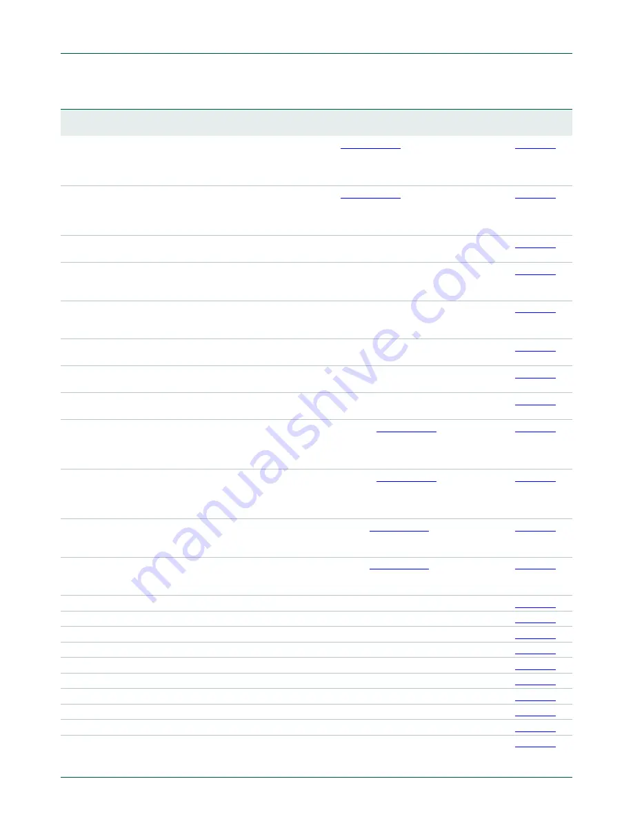 NXP Semiconductors LPC43Sxx User Manual Download Page 956