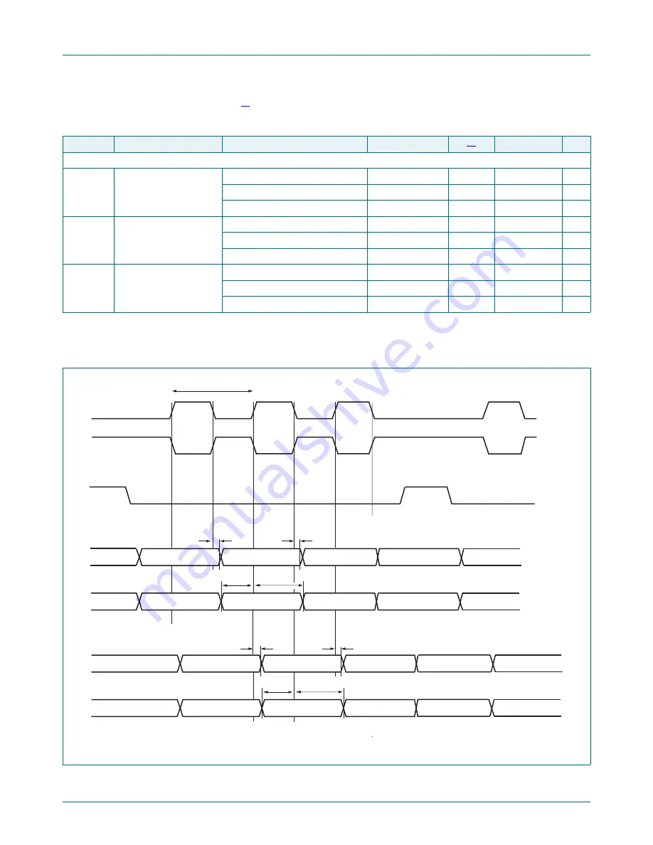 NXP Semiconductors LPC5411 Series Product Data Sheet Download Page 73