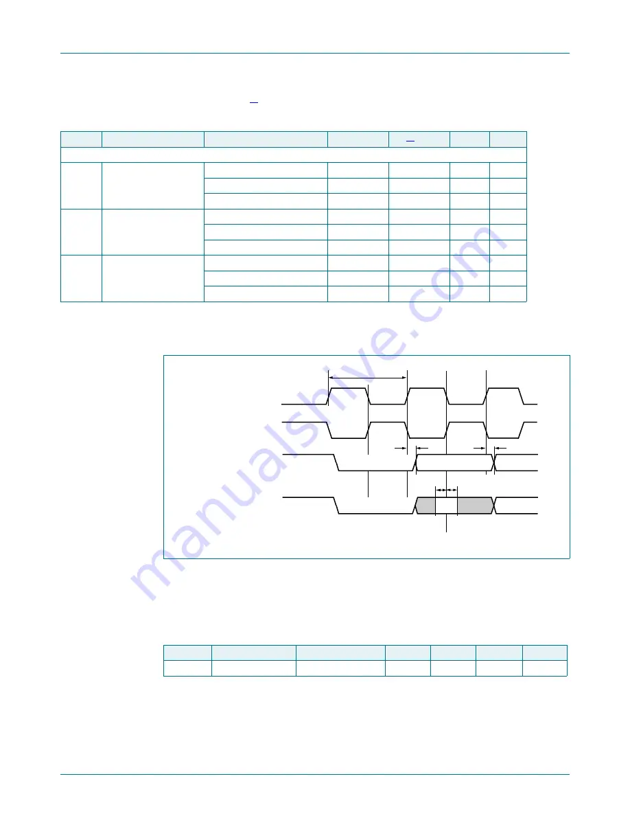 NXP Semiconductors LPC5411 Series Скачать руководство пользователя страница 76