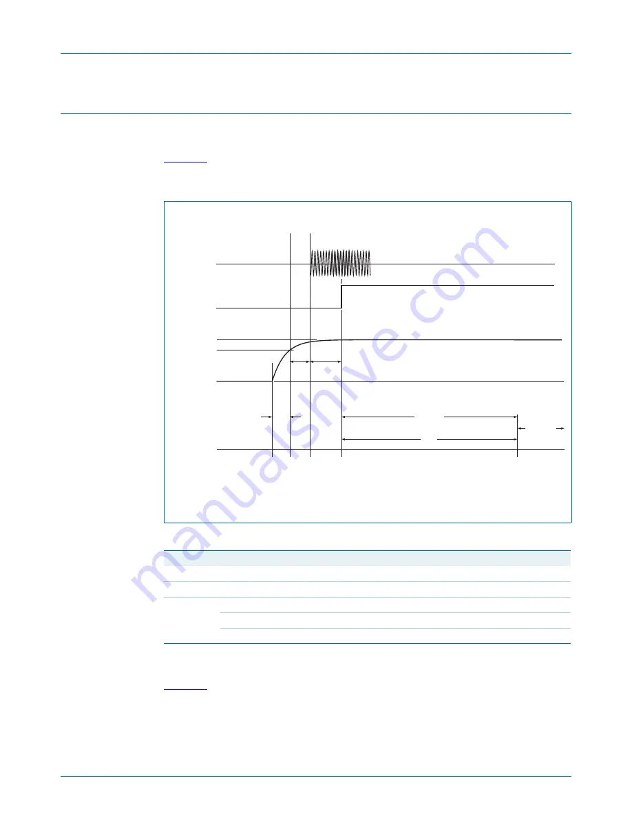 NXP Semiconductors LPC5411 Series Скачать руководство пользователя страница 86