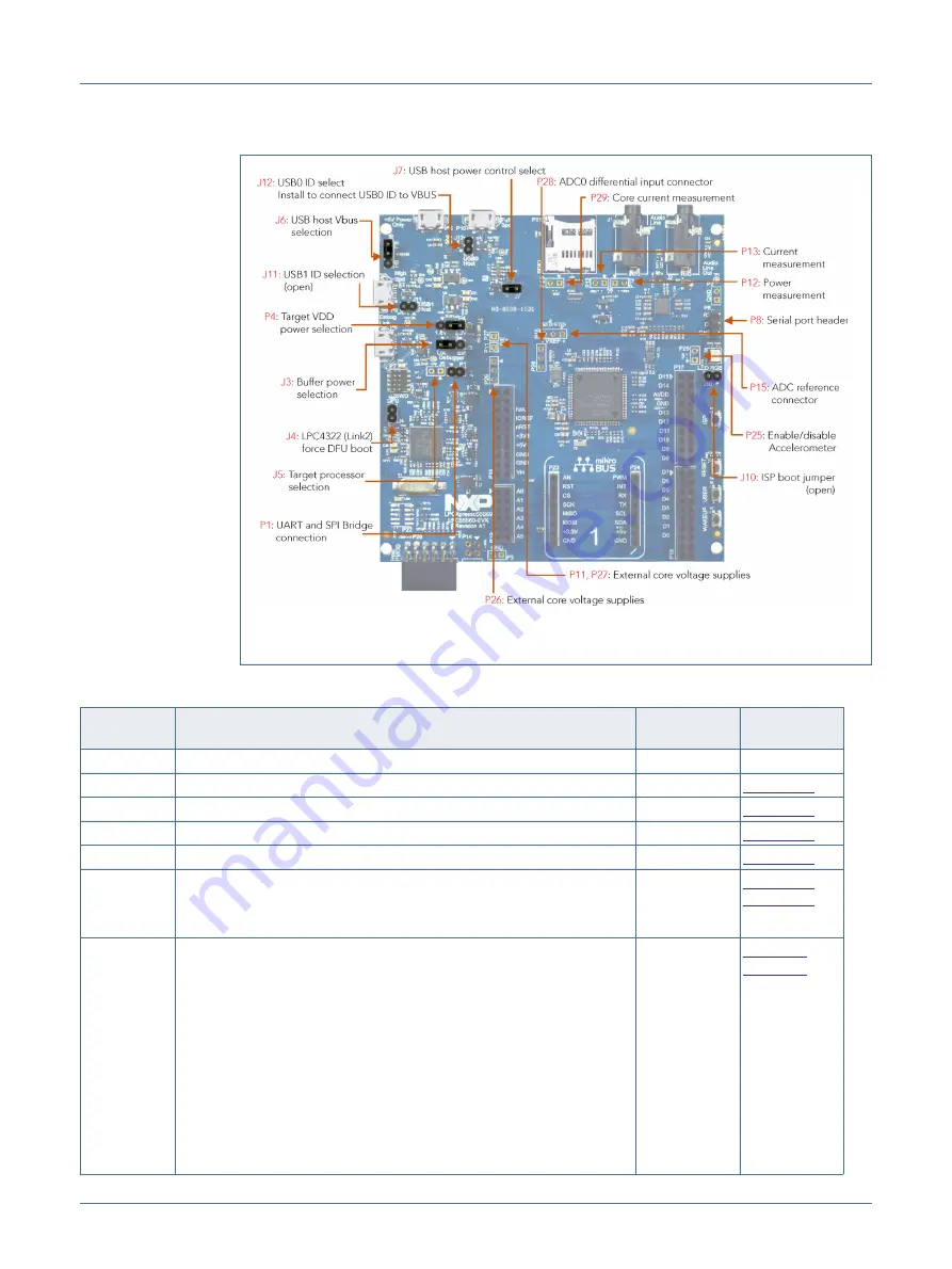 NXP Semiconductors LPC55 Series Скачать руководство пользователя страница 6