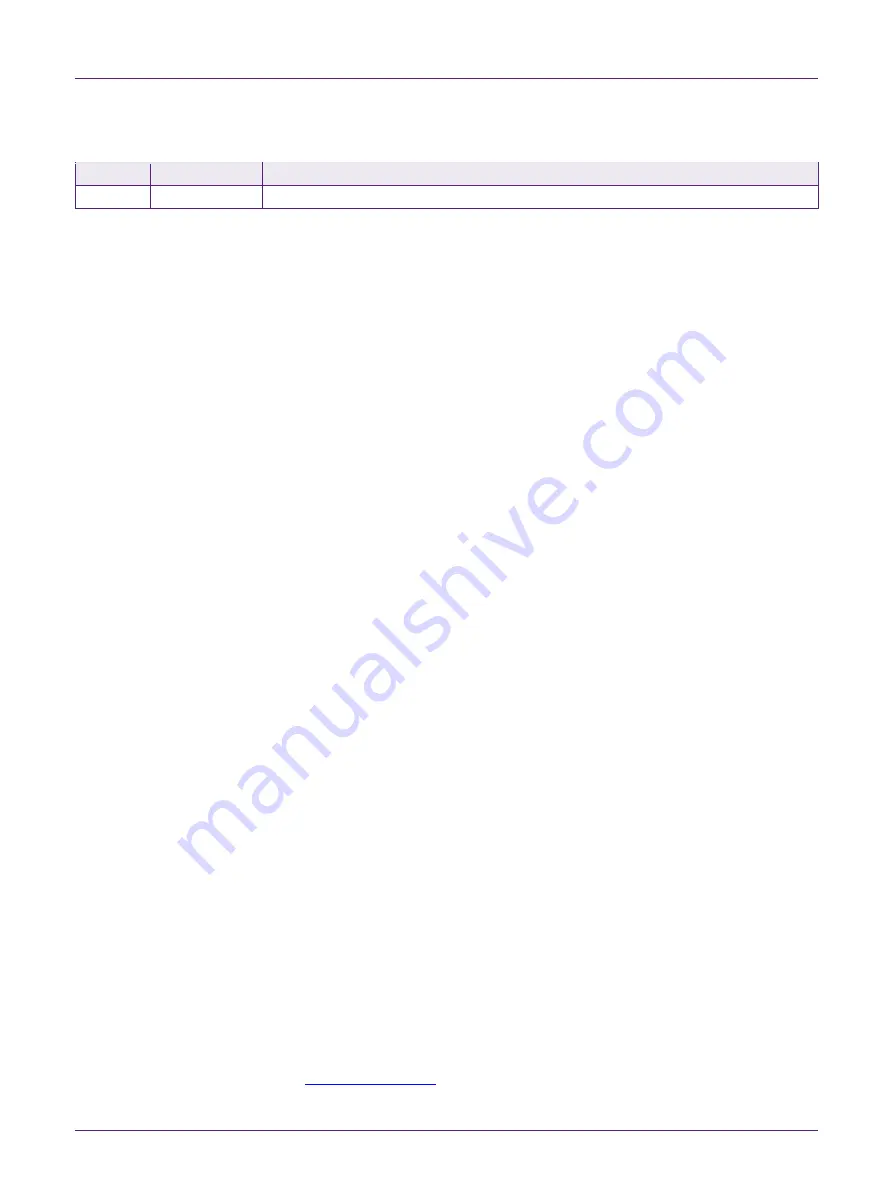 NXP Semiconductors LPC55S16-EVK Quick Start Manual Download Page 2