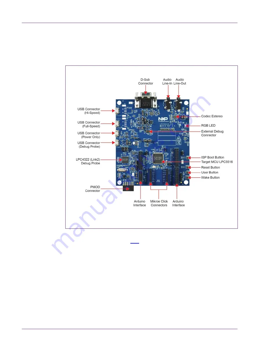 NXP Semiconductors LPC55S16-EVK Quick Start Manual Download Page 4