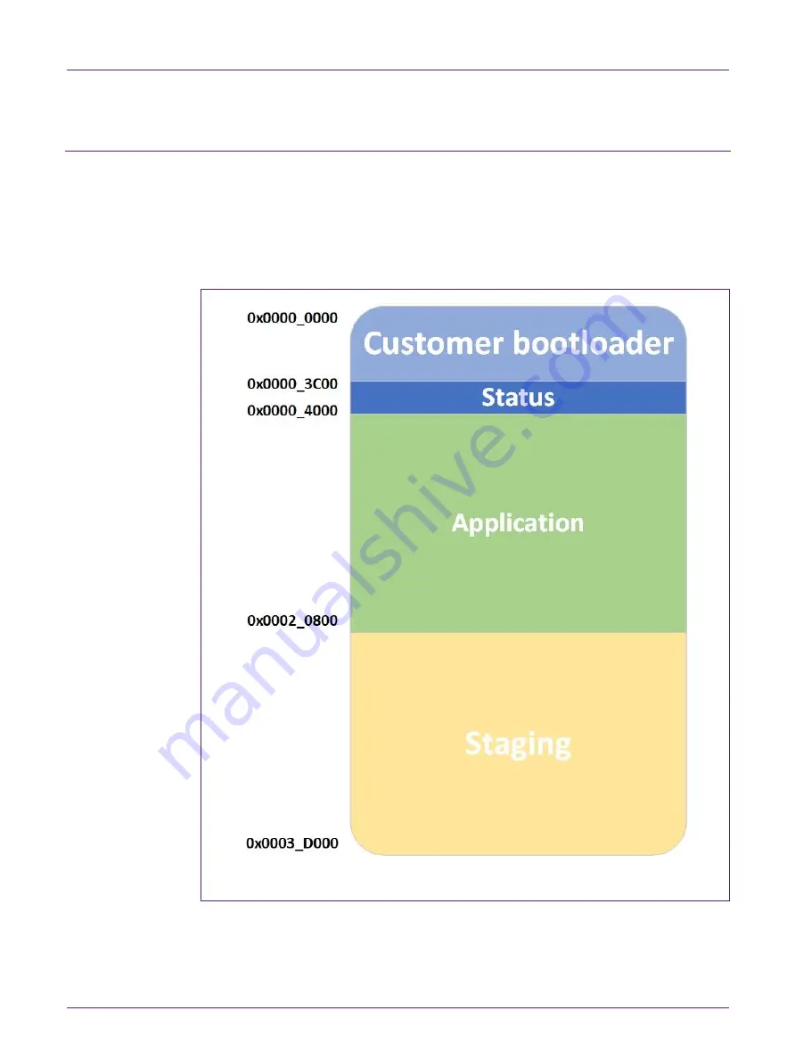 NXP Semiconductors LPC55S16-EVK Quick Start Manual Download Page 8