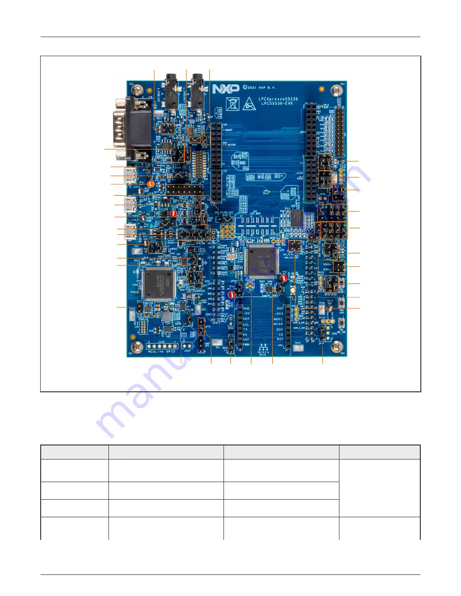 NXP Semiconductors LPC55S36-EVK Скачать руководство пользователя страница 11