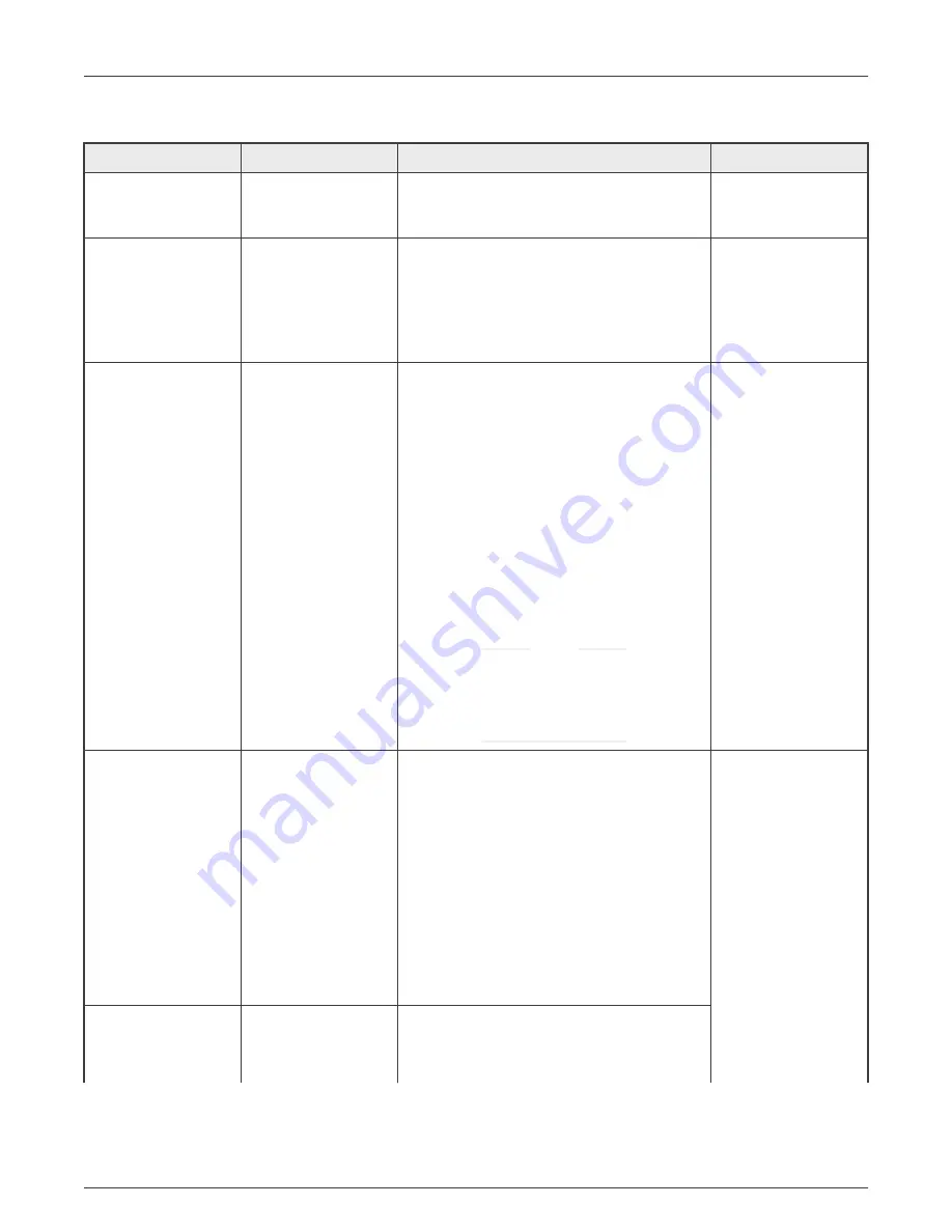 NXP Semiconductors LPC55S36-EVK User Manual Download Page 18