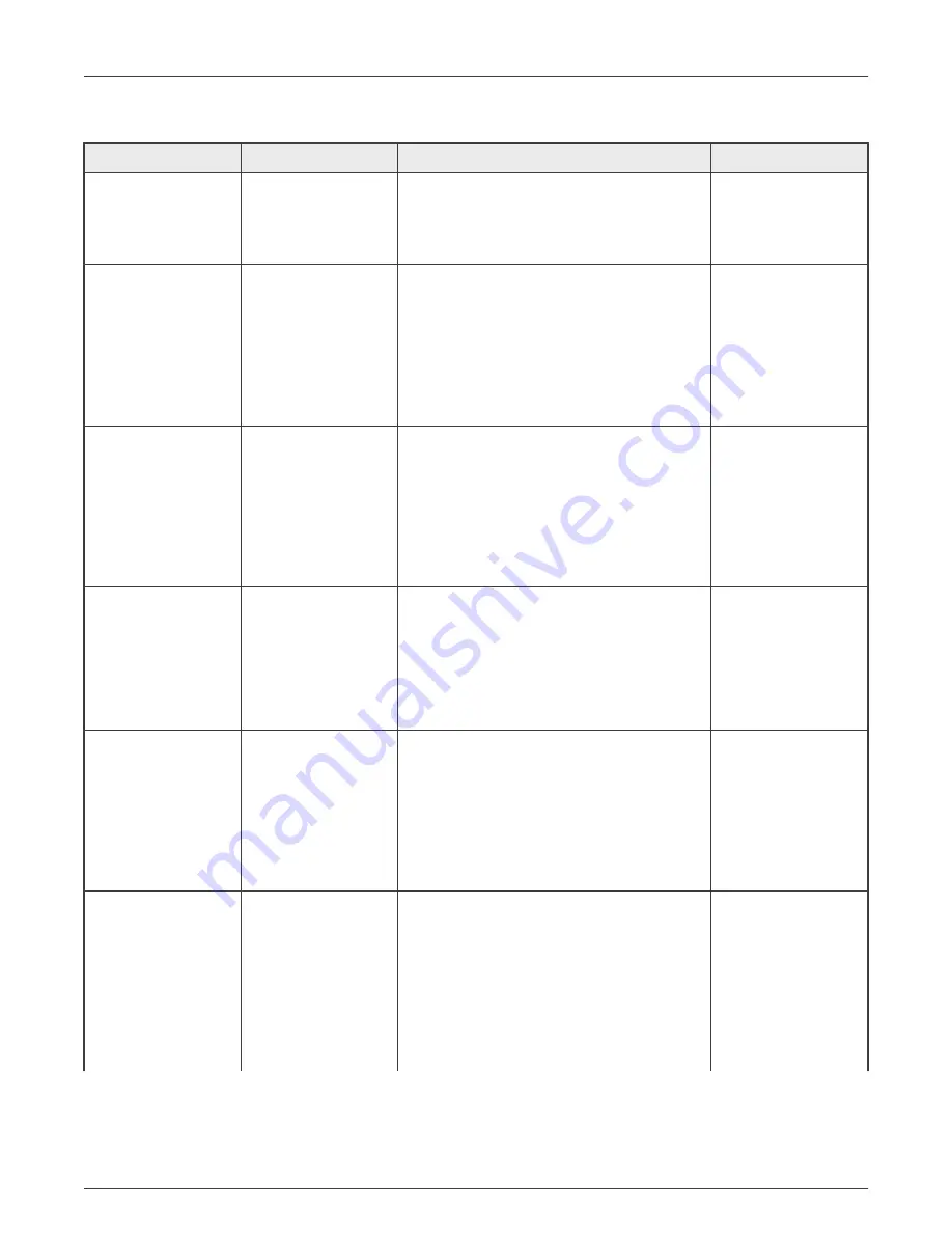 NXP Semiconductors LPC55S36-EVK User Manual Download Page 21