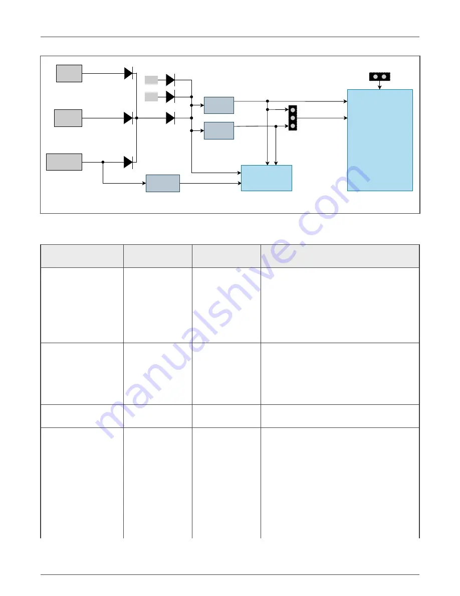 NXP Semiconductors LPC55S36-EVK User Manual Download Page 25