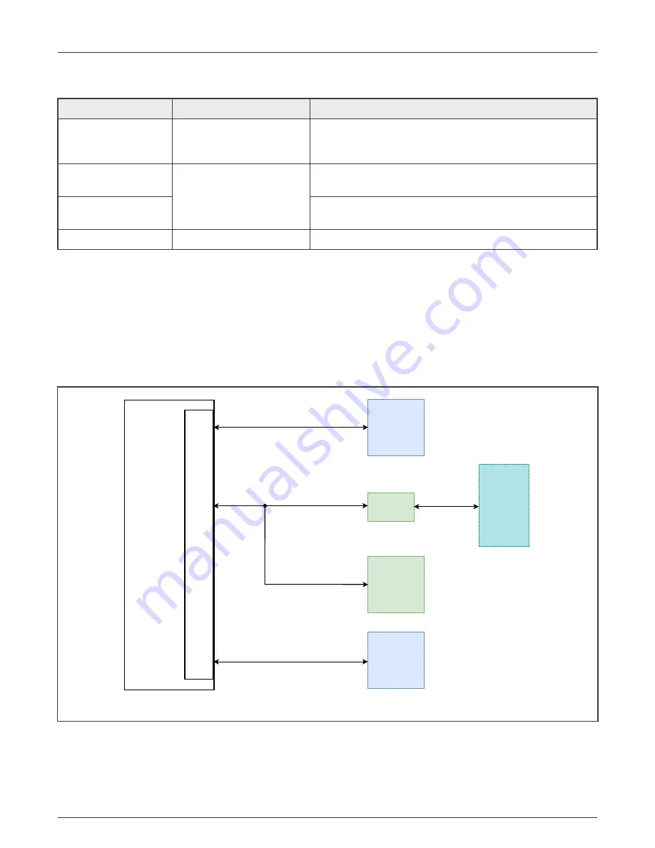 NXP Semiconductors LPC55S36-EVK User Manual Download Page 33