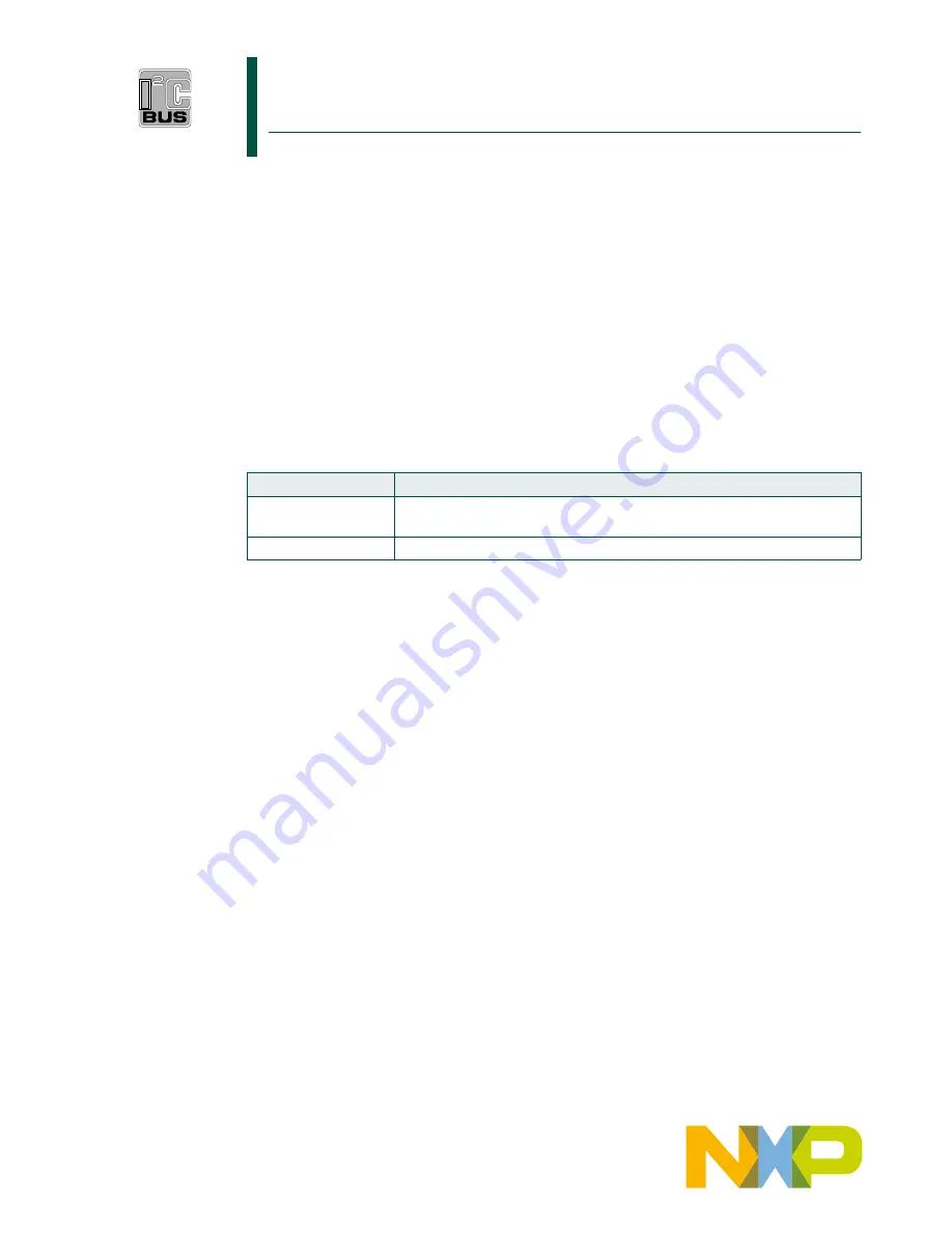 NXP Semiconductors LPC822M101JDH20 User Manual Download Page 1