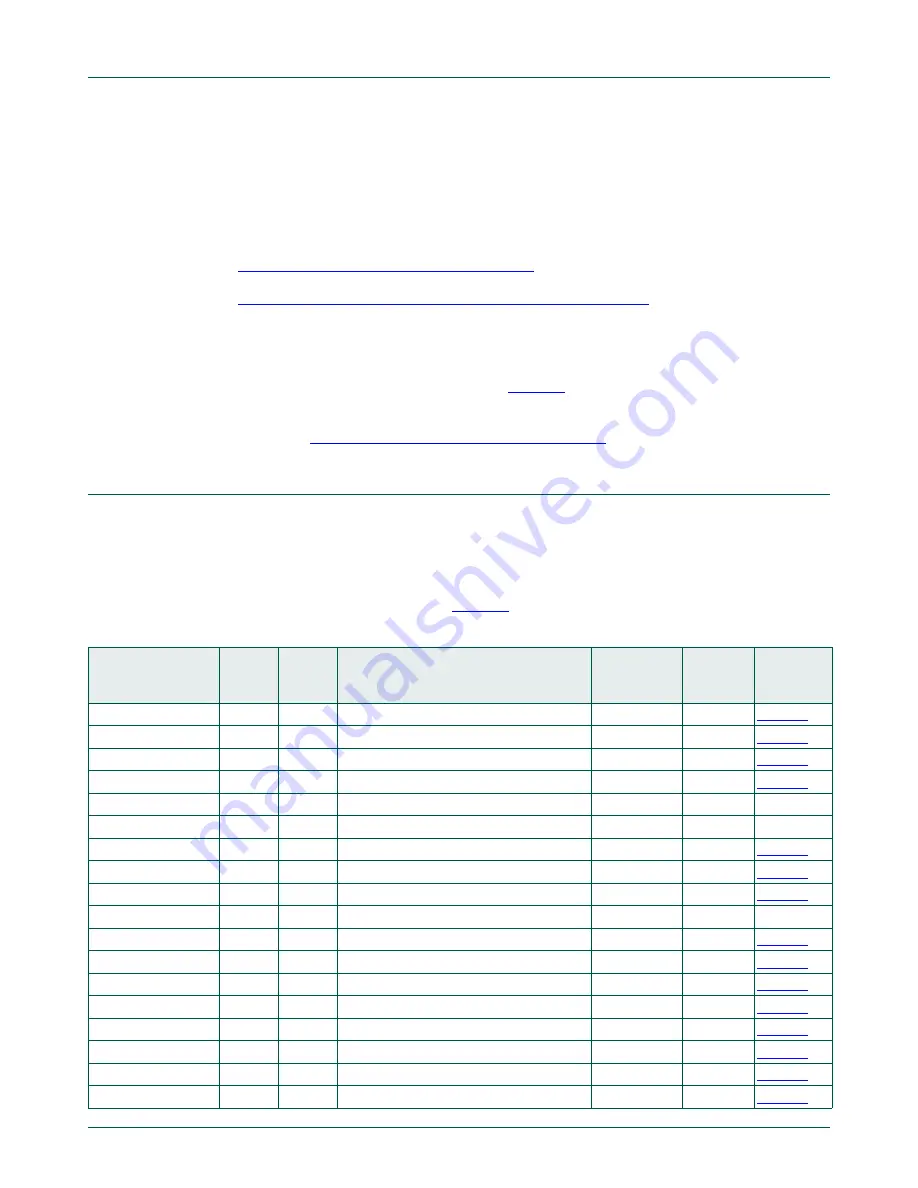 NXP Semiconductors LPC822M101JDH20 User Manual Download Page 31