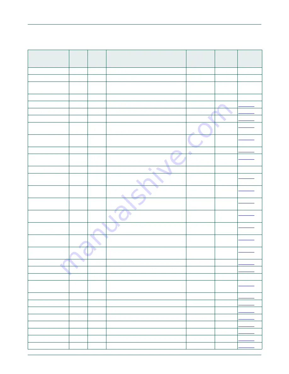 NXP Semiconductors LPC822M101JDH20 User Manual Download Page 32