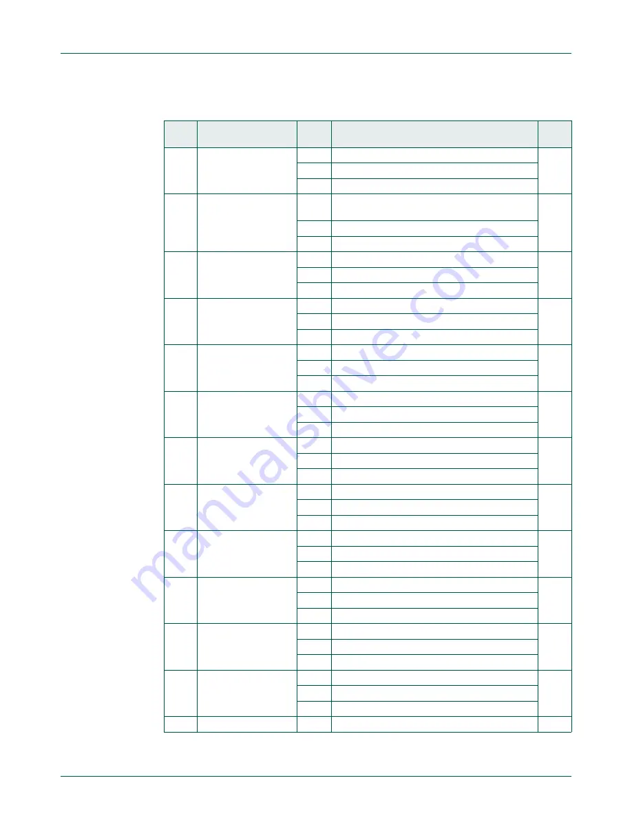 NXP Semiconductors LPC822M101JDH20 User Manual Download Page 34