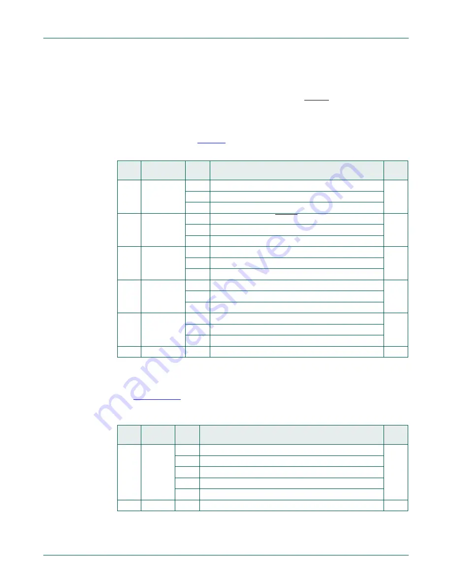 NXP Semiconductors LPC822M101JDH20 User Manual Download Page 39