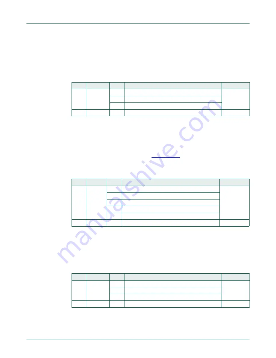 NXP Semiconductors LPC822M101JDH20 User Manual Download Page 40