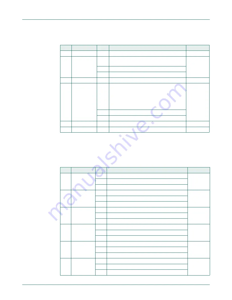 NXP Semiconductors LPC822M101JDH20 User Manual Download Page 52