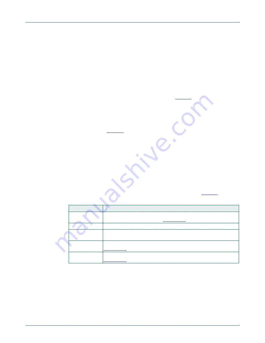 NXP Semiconductors LPC822M101JDH20 User Manual Download Page 58