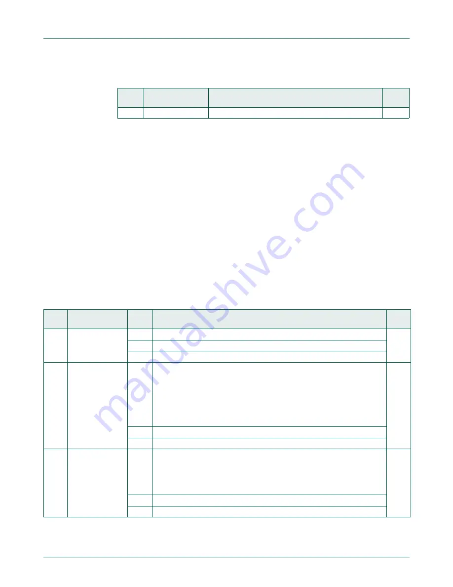 NXP Semiconductors LPC822M101JDH20 User Manual Download Page 67