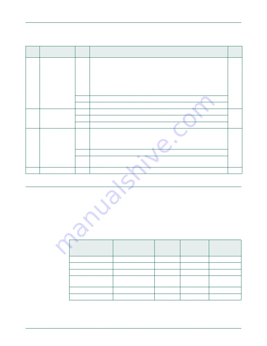 NXP Semiconductors LPC822M101JDH20 User Manual Download Page 68