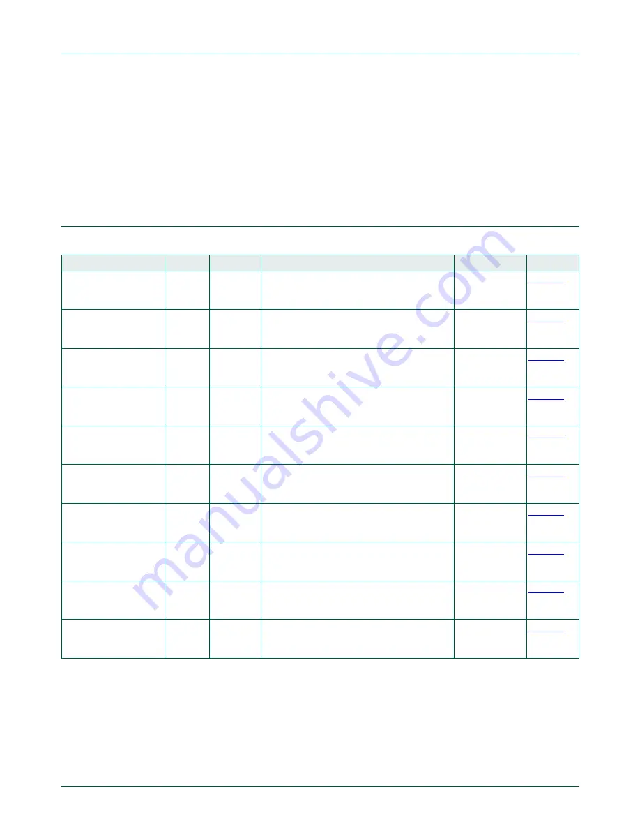 NXP Semiconductors LPC822M101JDH20 User Manual Download Page 81