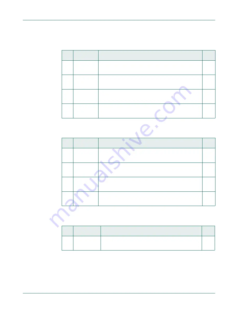 NXP Semiconductors LPC822M101JDH20 User Manual Download Page 83