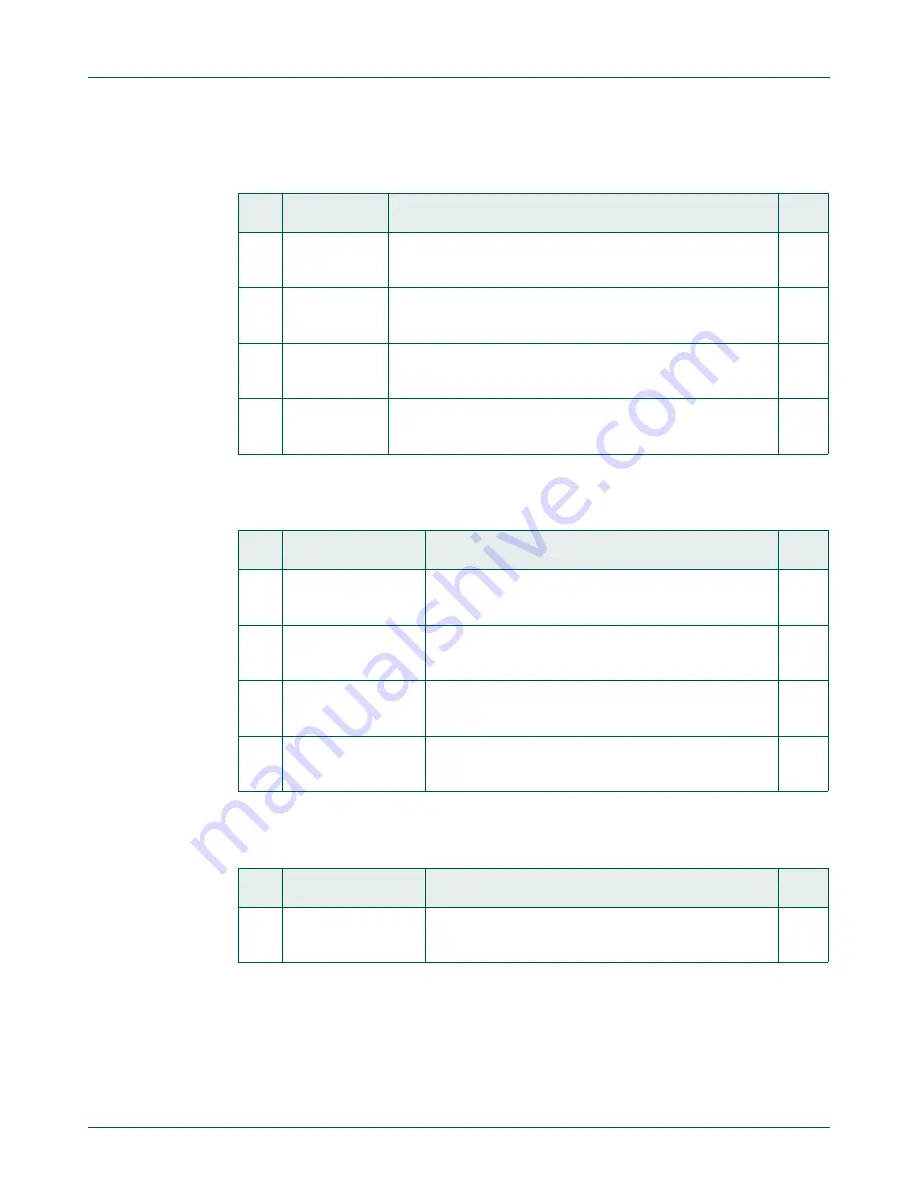 NXP Semiconductors LPC822M101JDH20 User Manual Download Page 85