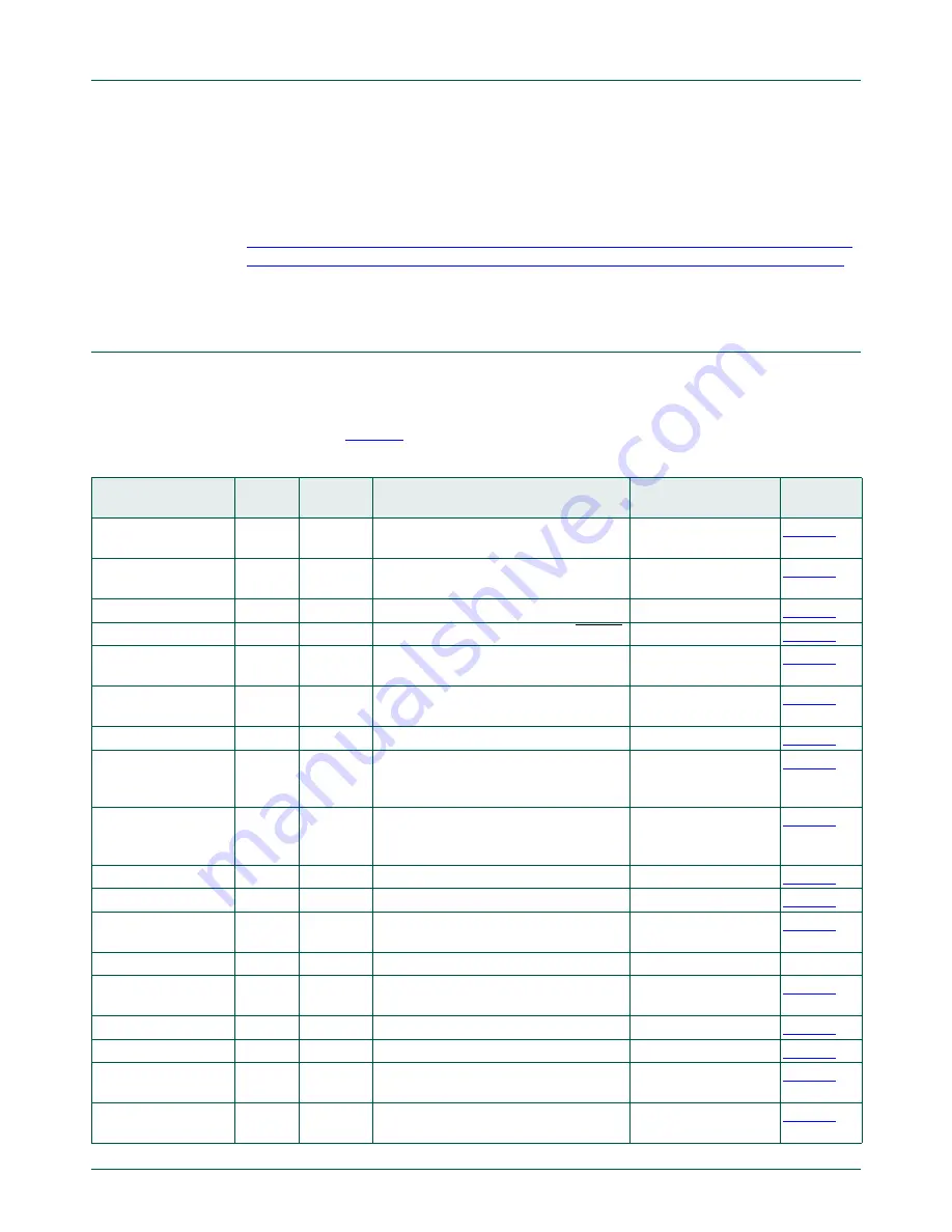 NXP Semiconductors LPC822M101JDH20 User Manual Download Page 92