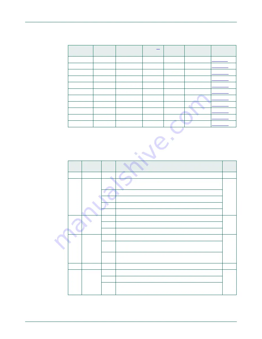 NXP Semiconductors LPC822M101JDH20 User Manual Download Page 94