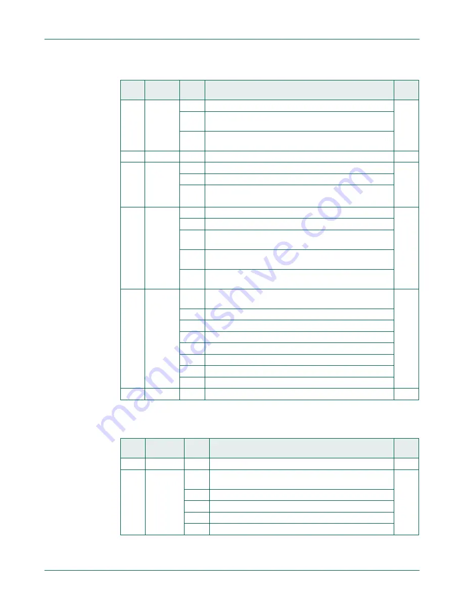 NXP Semiconductors LPC822M101JDH20 User Manual Download Page 98