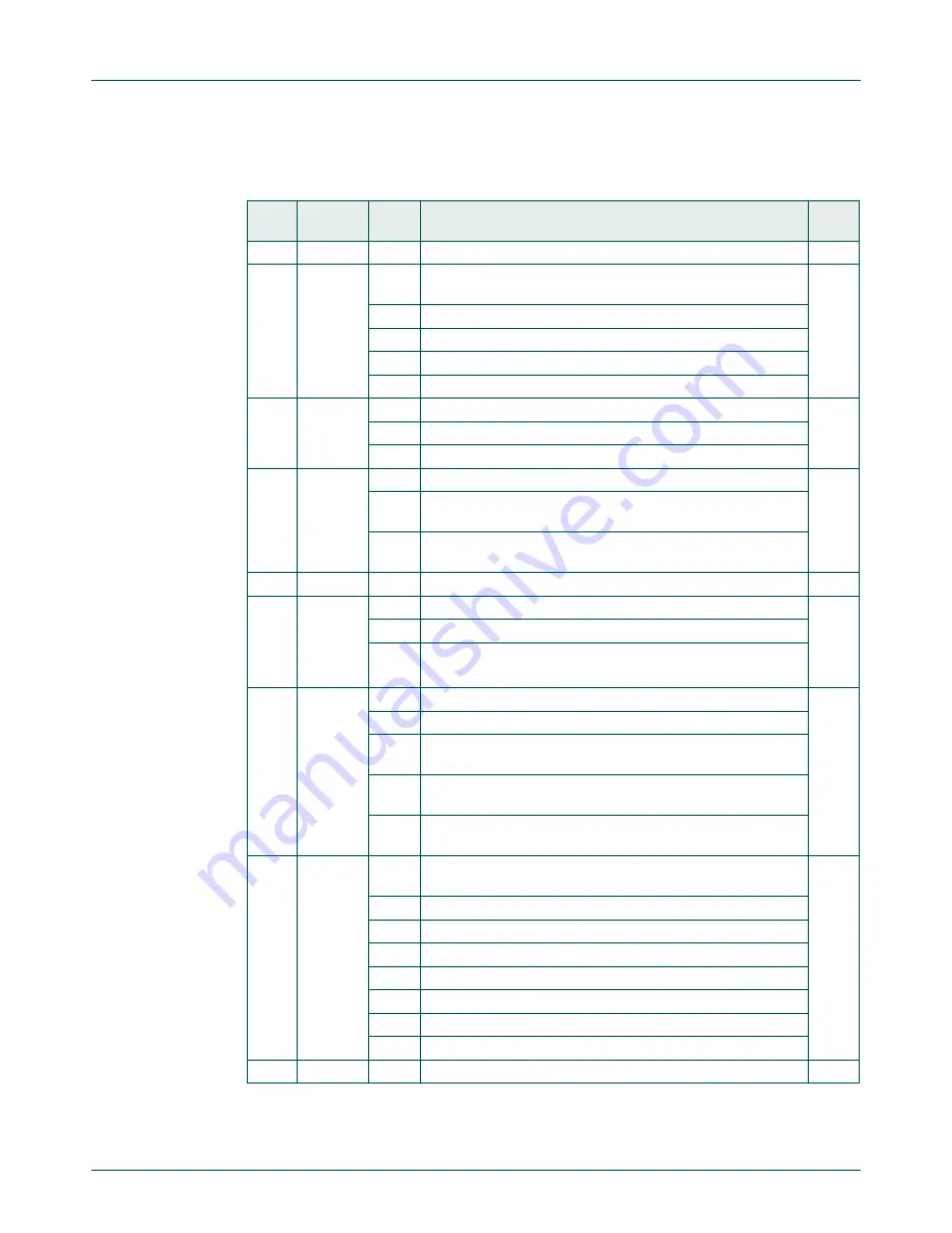 NXP Semiconductors LPC822M101JDH20 User Manual Download Page 106