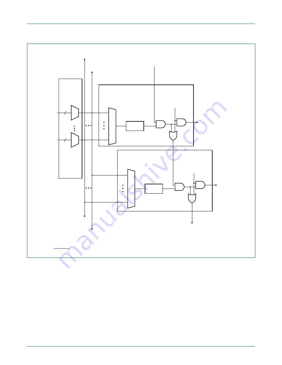 NXP Semiconductors LPC822M101JDH20 Скачать руководство пользователя страница 134