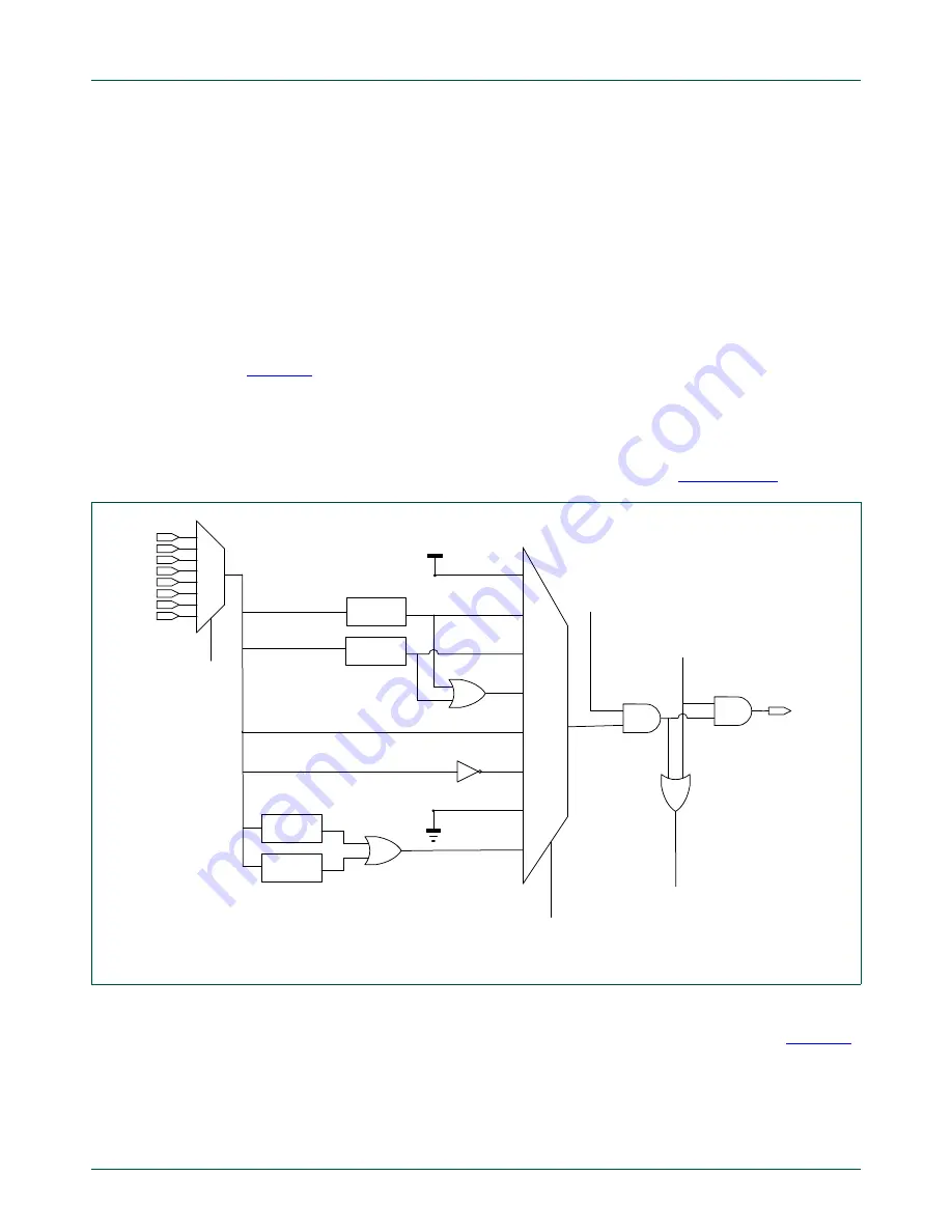 NXP Semiconductors LPC822M101JDH20 Скачать руководство пользователя страница 135