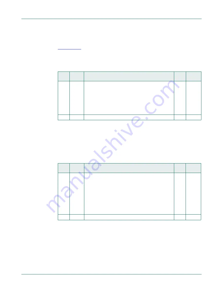 NXP Semiconductors LPC822M101JDH20 User Manual Download Page 141