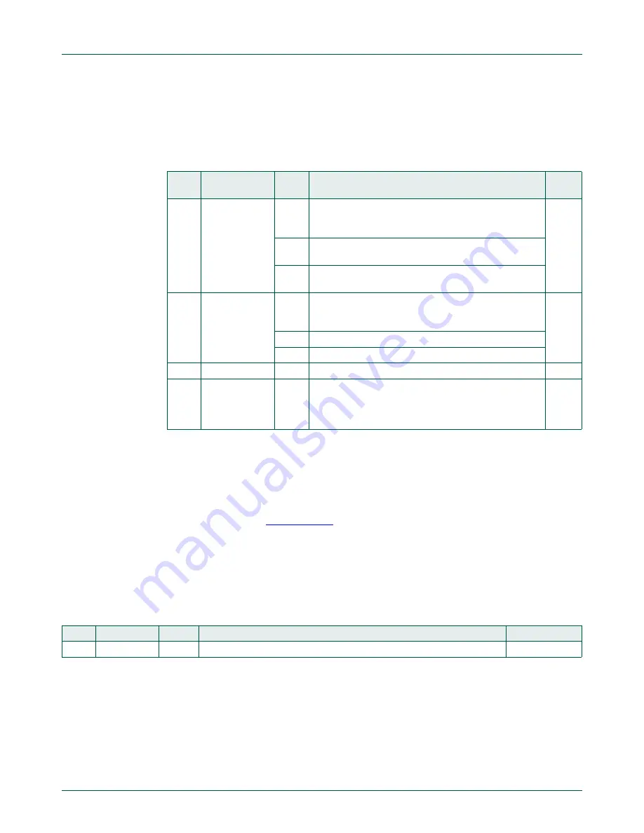 NXP Semiconductors LPC822M101JDH20 User Manual Download Page 142